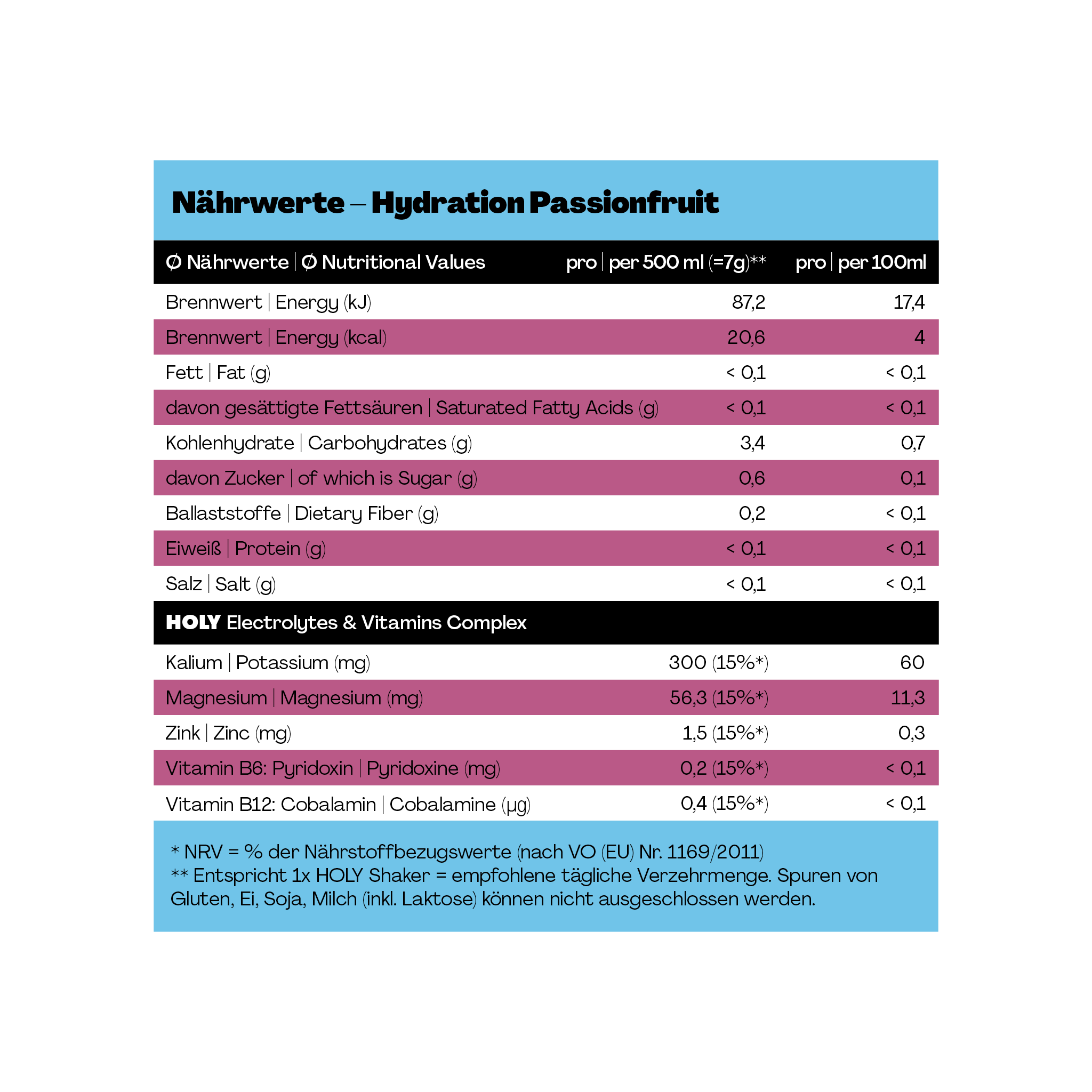 Nährwerttabelle für "Hydration Passionfruit" zeigt Kalorien, Makronährstoffe und Elektrolyte pro 500 ml und 100 ml.