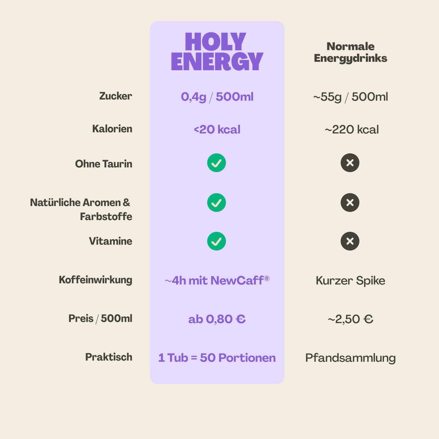 14er Probier-Box Energy