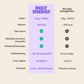 14er Probier-Box Energy